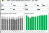 NNPC profit rises 15.8% to N535bn in June as revenue, gas output increase