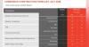 AIA Consensus Forecast Revised Downward