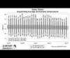 August Climate Outlook