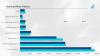 Namibia in Numbers: National Park Visitors