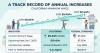 California minimum wage to reach $17.40 in 2027