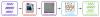 Microwave irradiation and ion exchange lower cost of battery upcycling