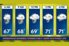 Forest City North Carolina Feels Like Fall as Unusually Cool Temperatures Near 70 Degrees and Widespread Morning Showers Blanket the Region Saturday