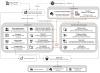 Russian Hackers Hijack Hotel Wi-Fi to Steal Microsoft 365 Tokens