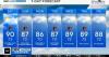 Cloudy, humid weekend expected in Maryland