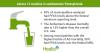 High PFAS levels could be linked to AD mortality in Pennsylvania