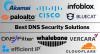 Top 10 Best DNS Security Solutions in 2026