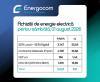 Energocom company of Moldova urges consumers to reduce electricity use during peak hours