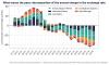 Bancolombia Warns Colombia’s Peso Has Detached From Its Fundamentals