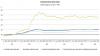 Industrial Producer Prices Fell 0.4% in June