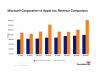 Microsoft vs. Apple: Comparing Revenue Trends and the Impact of Artificial Intelligence