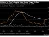 Peru’s Inflation Tops Forecasts as Food, Transport Prices Climb