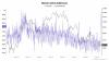 Unlike the FTX collapse, the $89 million Coldcard exploit has investors sending bitcoin back to exchanges