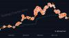 Bitcoin Drive Engaged: Saylor’s New Message Sparks Buy Speculation