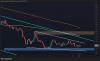 XRP Price Analysis: Is a Drop Below $1 Inevitable as Sellers Stay in Control?