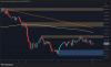 Bitcoin Price Analysis: Will the Next Liquidity Sweep Push BTC Below $60K?