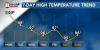 Hot and mostly dry weather continues across the South Plains