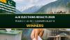 AJK Elections Results 2026 Phase 2 | LA-45 | Kashmir Valley-6 Winners