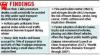Green transport survey out, city experts want zero-emission vehicles on roads