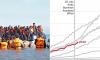 More than 2,000 small boat migrants have crossed the Channel since Andy Burnham became Prime Minister