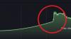 AUD rockets, huge Japan act we can’t ignore