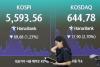 Rollercoaster KOSPI shakes retail investors as forced liquidations top 810 billion won in July