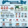 Maharashtra’s junk food curbs around schools offer roadmap for J&K