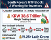South Korea's margin trading shock holds lessons for India's retail investors