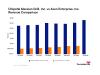 Chipotle Mexican Grill vs. Axon Enterprise: Comparing Recent Revenue Trends for These S&P 500 Companies