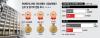 Hyundai Engineering overcomes headwinds to rank fourth in construction capability evaluation