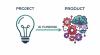 Funding AI Like a Product, Not a Project: Rethinking How Enterprises Account for AI Investment