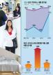 Extreme Heat Reshapes Korea's Retail Map: Deliveries and Cooling Goods Surge