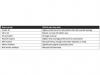 Business News | India is Still Clutching Hard: 72% of Used Car Buyers Pick Manual, but the Under 35 Buyers Are Switching
