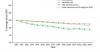 New Report Finds Global Alcohol-Attributable Mortality Has Fallen by 26% Since 2010