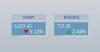 South Korea's KOSPI tumble over 5 pct