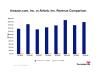 Amazon.com vs. Airbnb: Comparing Revenue Trends Between an E-Commerce Leader and a Travel Giant