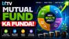 Types Of Equity Mutual Funds You Can Invest | Mutual Fund Guide | Personal Finance | Money Today