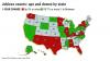 California has 9% fewer unemployed as jobless counts rise in Texas, Florida