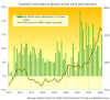 Gold Erases Early Rally as WGC Reports First-Half Central Bank Buying at Lowest Since 2022