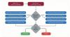 HubSpot Redesigns JITA Authorization with Rule Engine Architecture