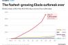 The fastest-growing Ebola outbreak ever