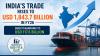 India’s Trade Rises To USD 1,843.7 Billion…