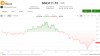 Bitcoin, ether decline as Coldcard exploit enters a fifth day