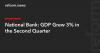National Bank: GDP Grew 3% in the Second Quarter