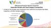98.9 pct of food samples pass Q2 safety tests: IAM
