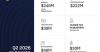Innovex Announces Second Quarter 2026 Results