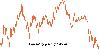 Here’s Why the US Is Helping Prop Up the Japanese Yen