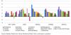 Eswatini among southern Africa’s fastest-growing economies