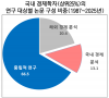 Korean Economists Turn Away From Korea's Economy Amid Mounting Challenges
