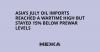 Asia’s July Oil Imports Reached a Wartime High but Stayed 15% Below Prewar Levels
